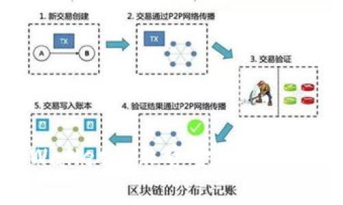 TPWallet的非资金盘项目解析
