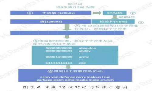 
TPWallet私钥导出指南：是否需要？