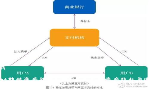 和关键词

TPWallet转移资产能查到吗？全面解析资产隐私与追踪问题