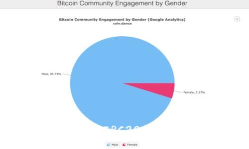 如何将TP Wallet的ERC20代币转移到BSC网络？
