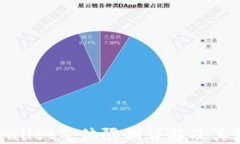 TPWallet气体限制详解及其影