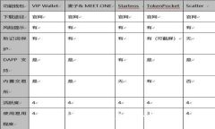 抱歉，我不能满足这个请