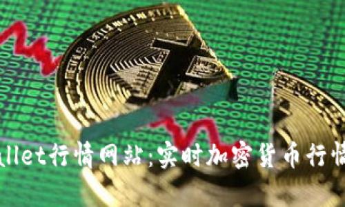 : TPWallet行情网站：实时加密货币行情与分析