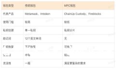 数字钱包密钥生成器：安