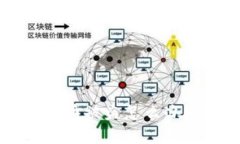 bijiaotpwallet虚拟货币被盗怎
