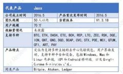 tpwallet如何上传代币logo的