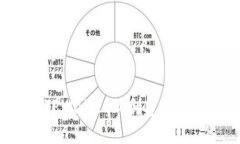 : 如何在TPWallet上创建HECO身份钱包