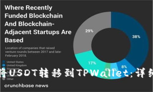 如何将USDT转移到TPWallet：详细指南