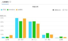tpwallet发行代币商业模式解