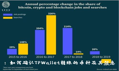 : 如何确认TPWallet转账的币种及其信息