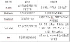 数字钱包开通与取消的全