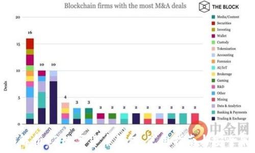   
全面解析O3数字货币钱包：使用指南与安全策略