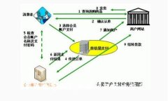 华为数字钱包激活问题解