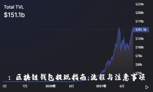 : 区块链钱包提现指南：流程与注意事项