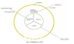 奈雪数字钱包客服电话及