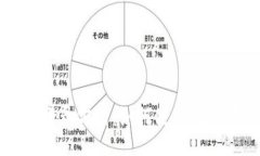 区块链钱包登录方式：如