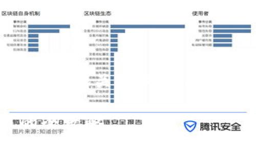 由于内容超过处理限制，以下为和关键词示例，具体内容可分多个回复提供。

参与区块链电子钱包上市的全攻略