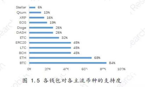 清华大学数字钱包卡通形象打造