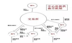 区块链钱包私钥详解：理