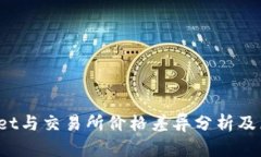  TPWallet与交易所价格差异
