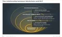 TPWallet中EOS抵押与赎回的详