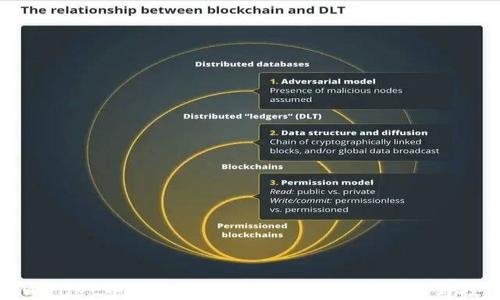 
TPWallet中EOS抵押与赎回的详细流程与技巧