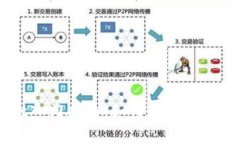  TokenPocket入门指南：如何
