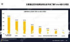 数字钱包：1000元的理财新