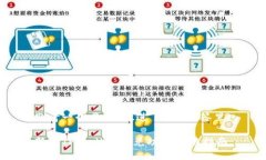 思考一个且的，放进  / 
