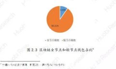 如何在TPWallet购买2DOGE：详