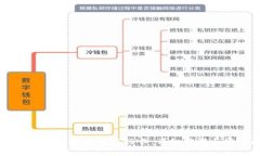 如何将TPWallet的钱转到银行