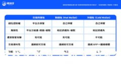激活数字钱包的最佳推荐