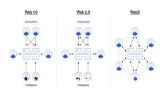TPWallet导入助记词更改密码