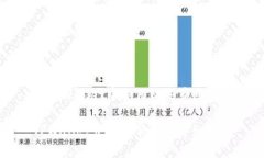 在TPWallet中如何购买节点