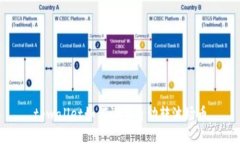 tpwallet如何设置自动转波场