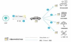 TPWallet 官方app下载 - 安全