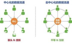 : 如何给数字货币钱包充值