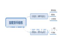 TPWallet是否支持手机授权？