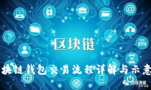 区块链钱包交易流程详解与示意图
