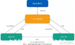 如何邦定TPWallet账户：详细