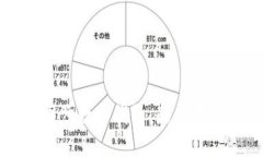 如何快速同步数字钱包：