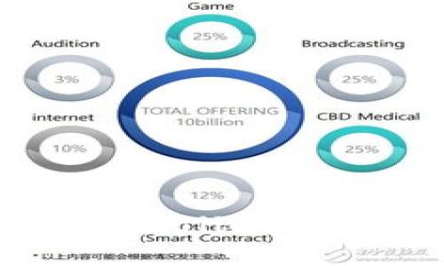 如何查找TPWallet中的合约信息