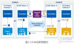  TPWallet丢失USDT的原因及解