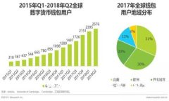 数字钱包全面落地时间与