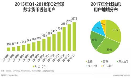 数字钱包全面落地时间与未来发展趋势分析