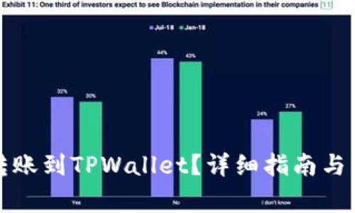 如何将资金转账到TPWallet？详细指南与常见问题解答