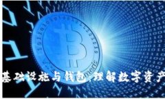 区块链基础设施与钱包：