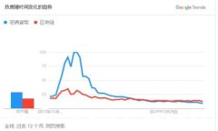 :币圈TPWallet安卓版在哪里