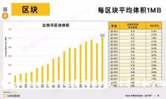 数字钱包的未来：如何改