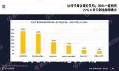 数字货币软硬钱包全面研
